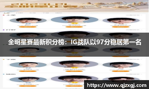全明星赛最新积分榜：IG战队以97分稳居第一名