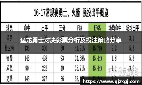 猛龙勇士对决彩票分析及投注策略分享